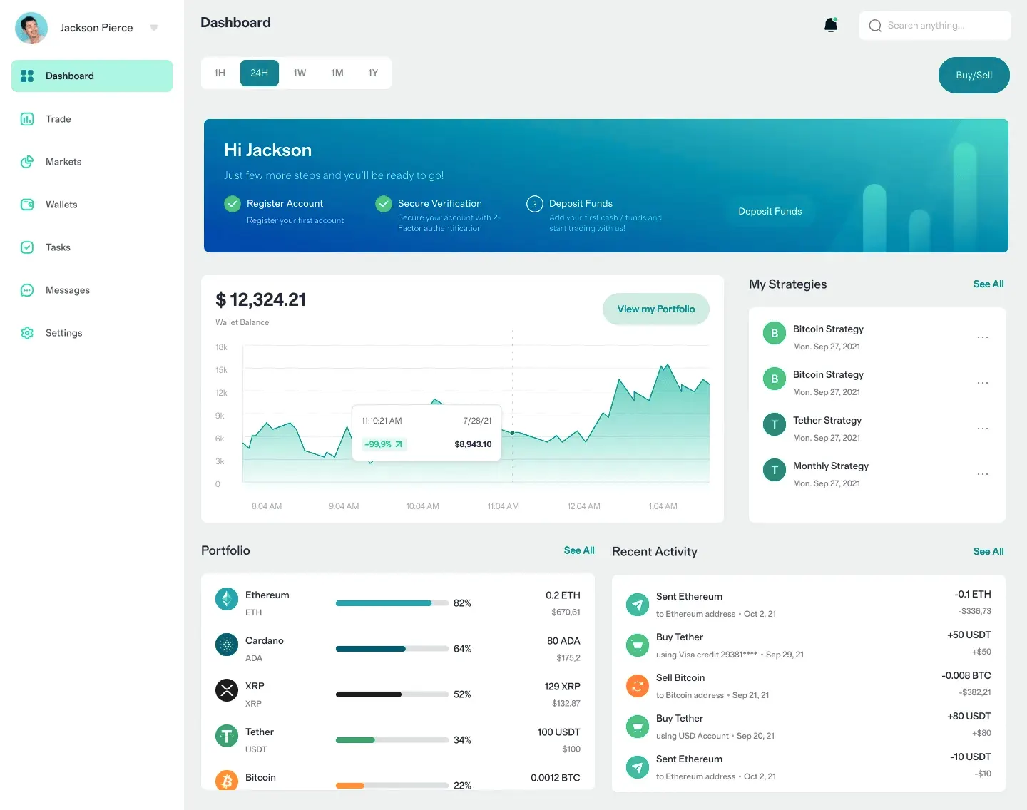 Radamagna plattform for investering