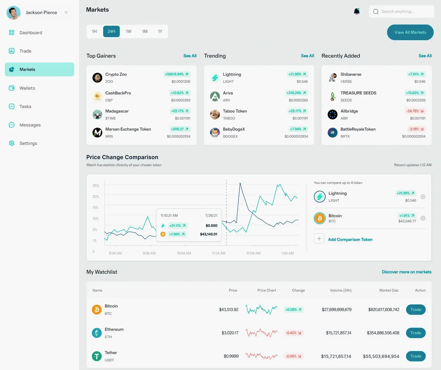 Radamagna AI plattform